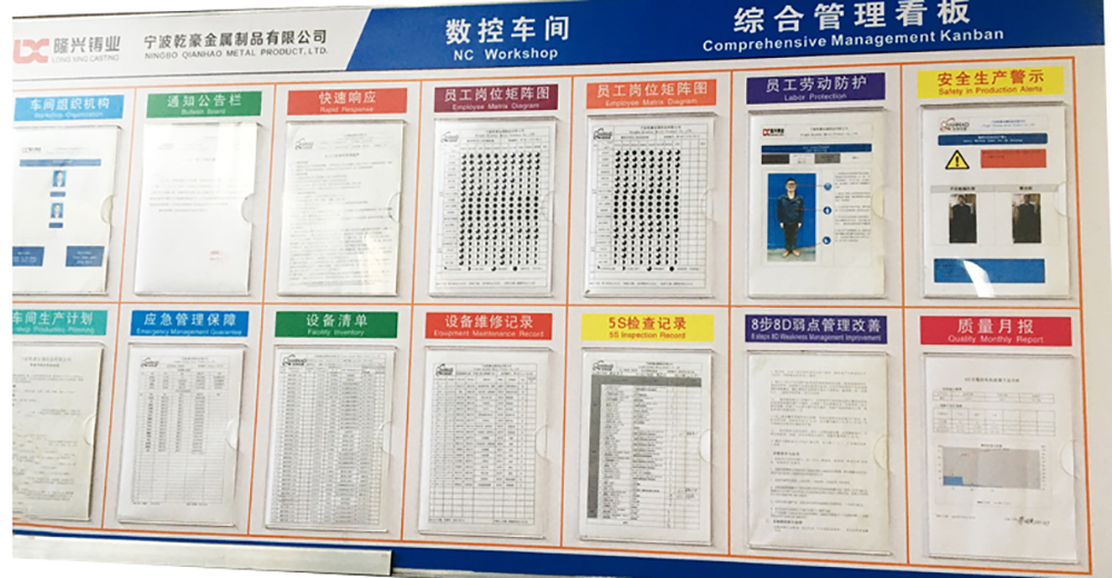 NC Workshop Management Board