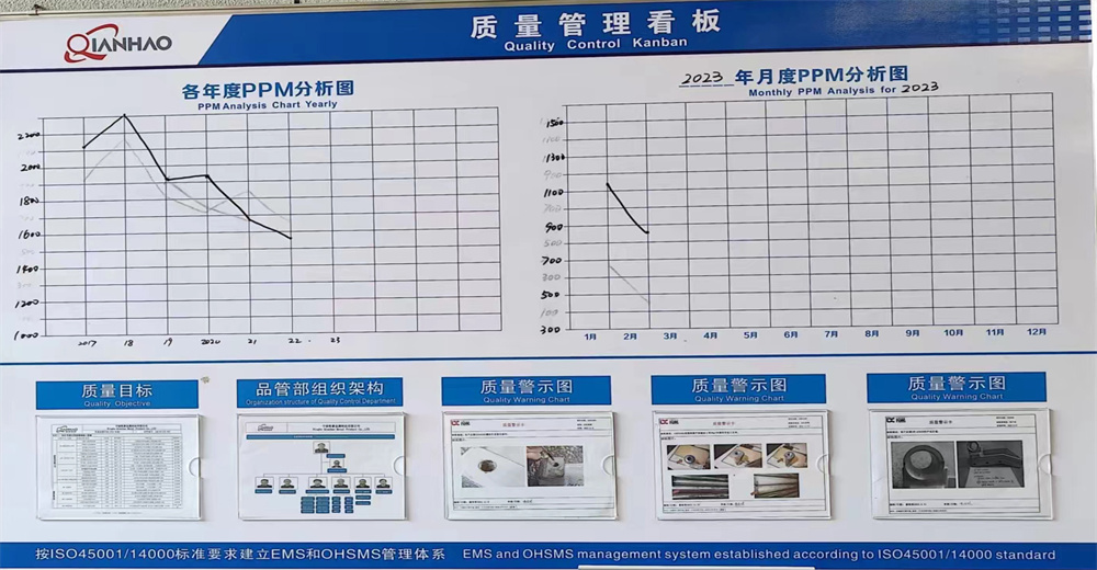 Quality Management Board