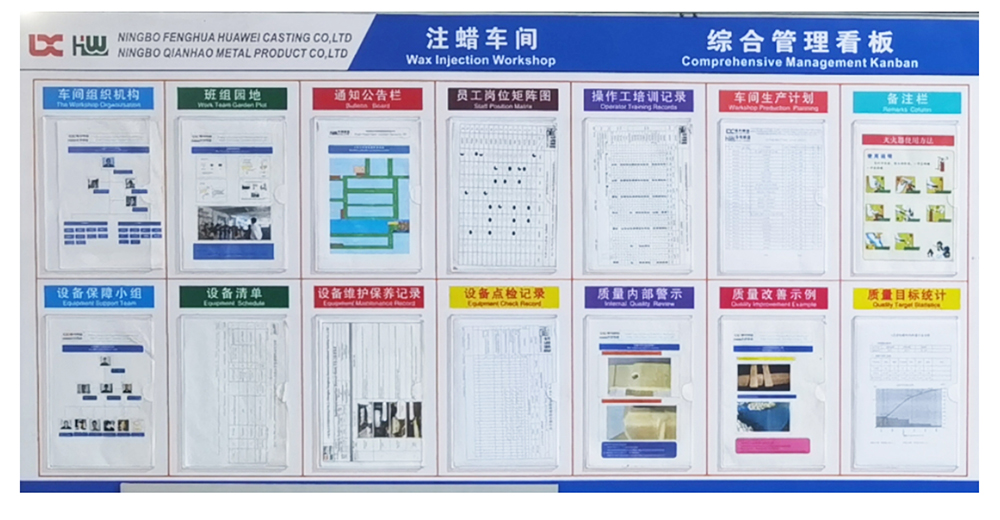 Comprehensive Management Board(图1)