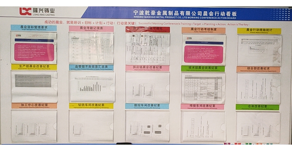 Morning Conference Action Board(图1)