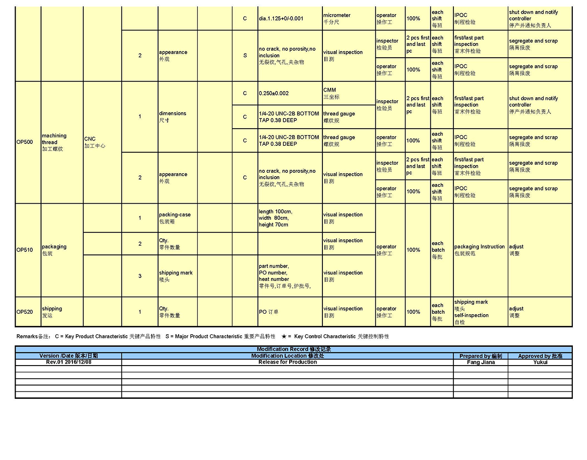 Control Plan(图8)