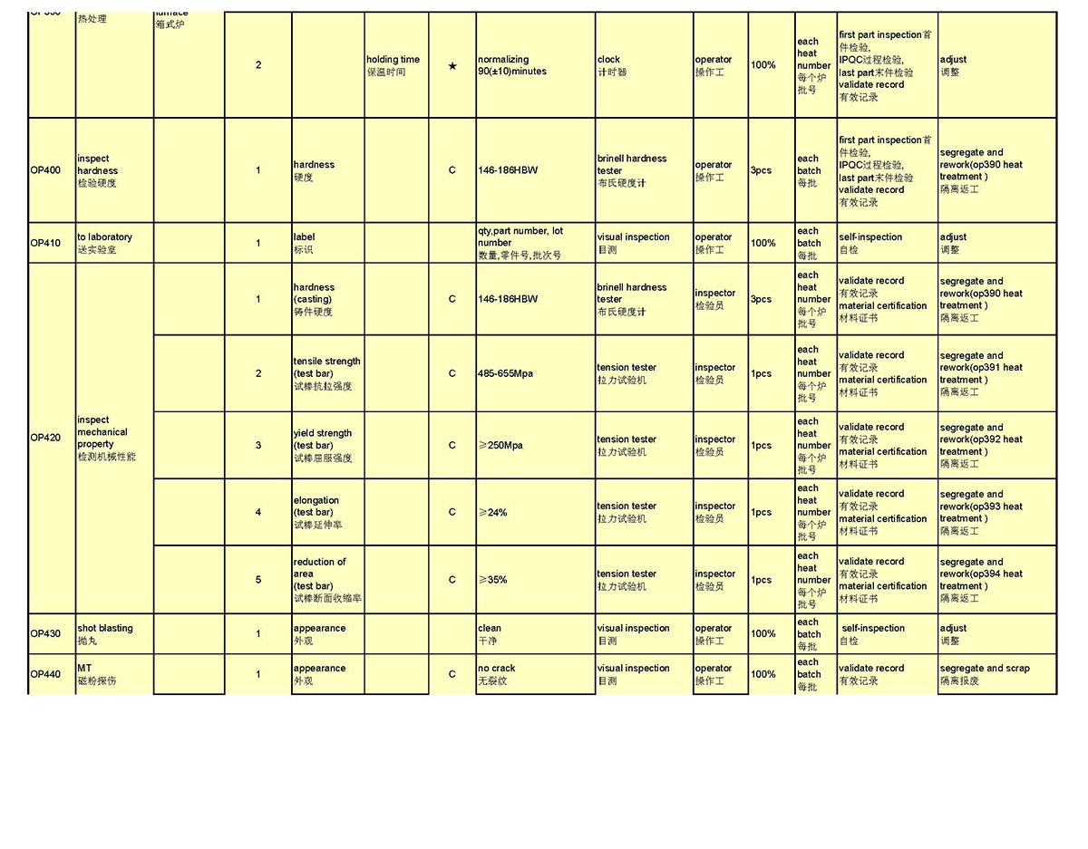 Control Plan(图6)