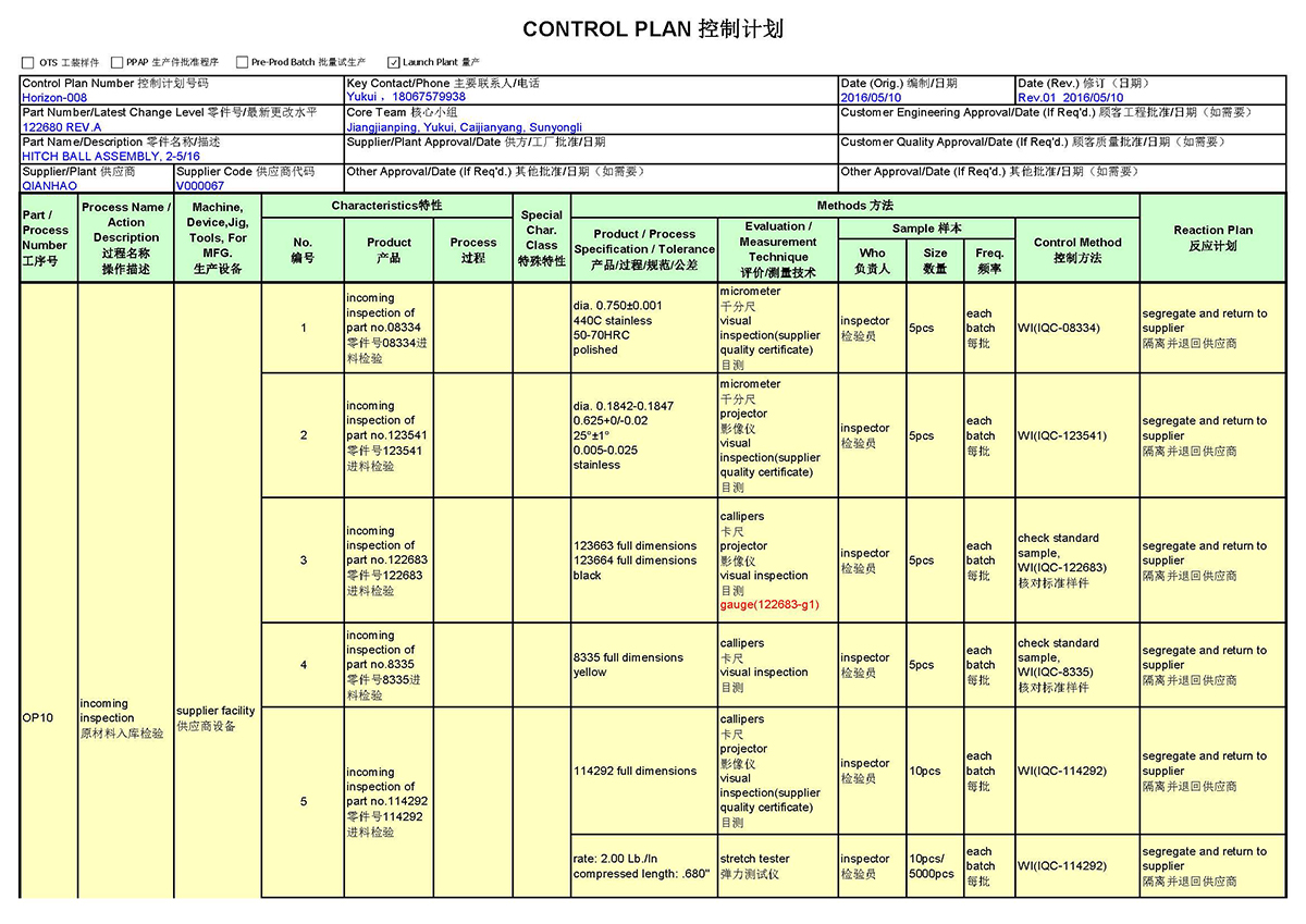 Control Plan(图1)