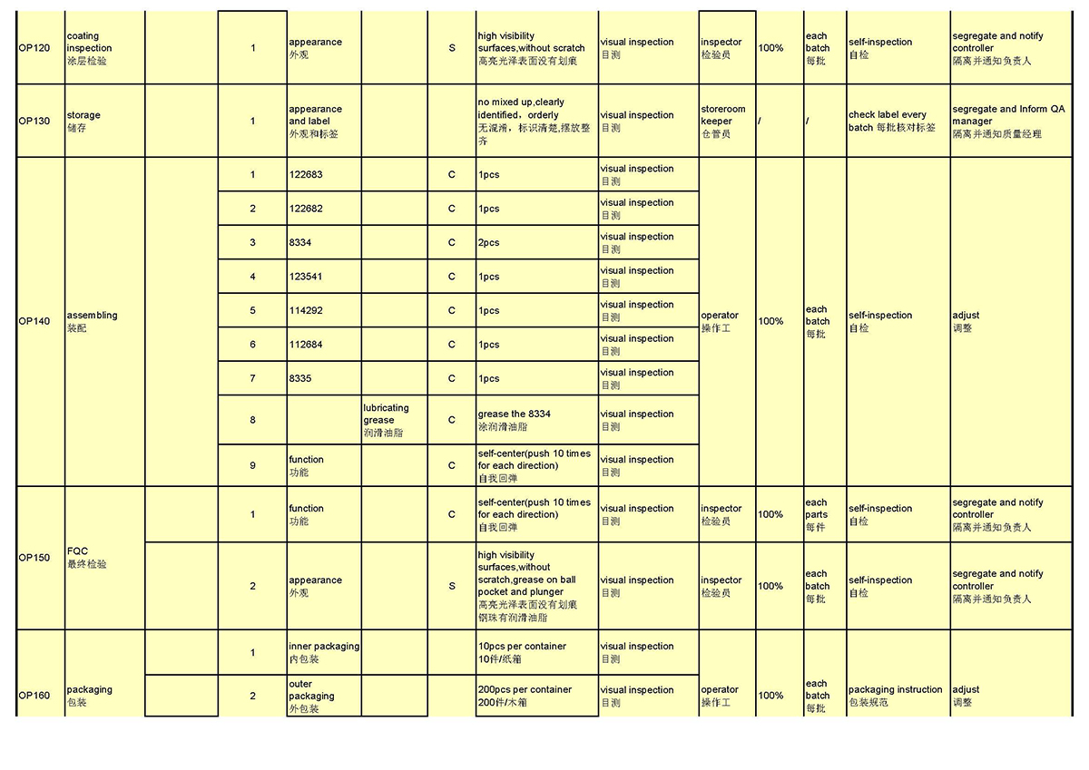 Control Plan(图5)