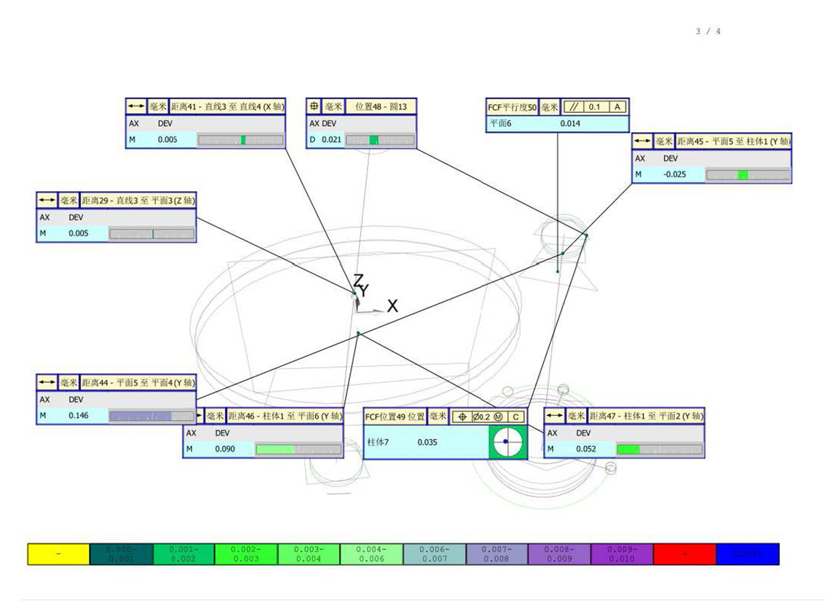 CMM Report(图3)