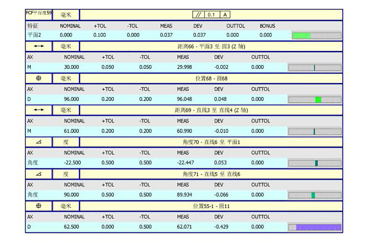 CMM Report(图7)