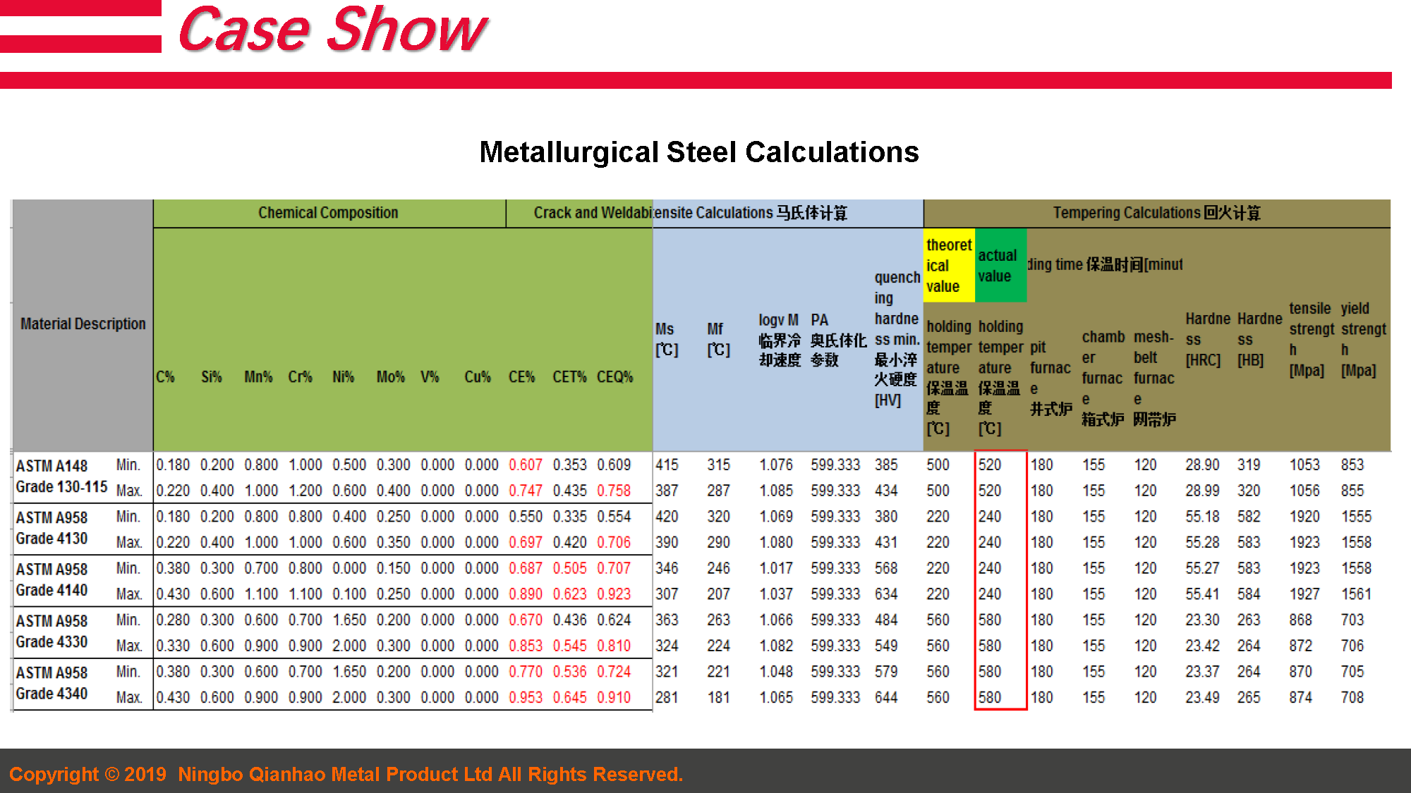 2.Forklift Components Capacity Introduction 19.4.9(图30)