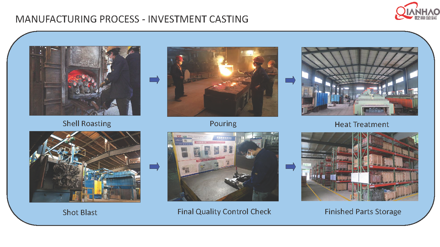 4.QIANHAO Sheet Metal Presentation 22.3.11(B)(图49)