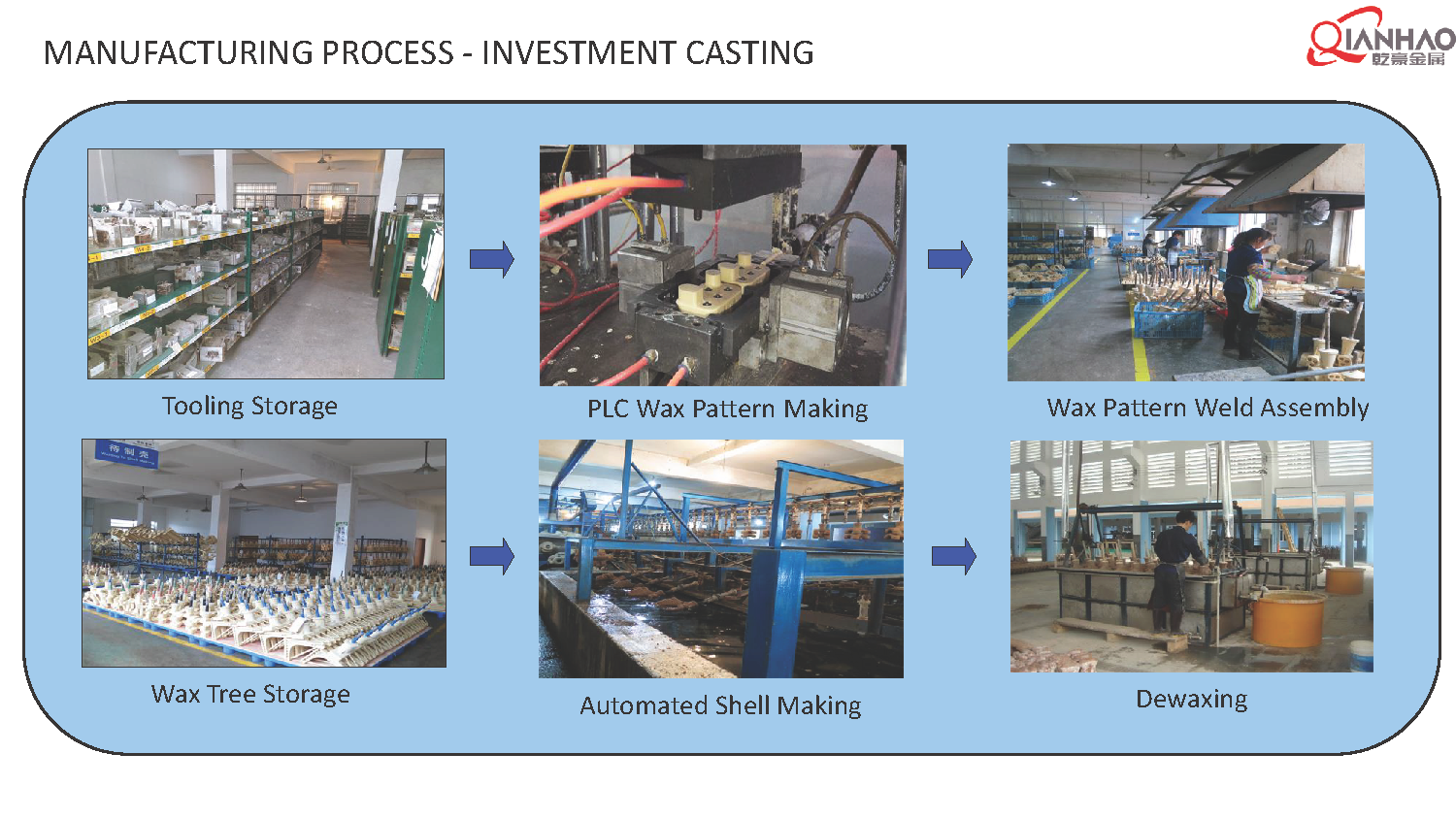 4.QIANHAO Sheet Metal Presentation 22.3.11(B)(图48)