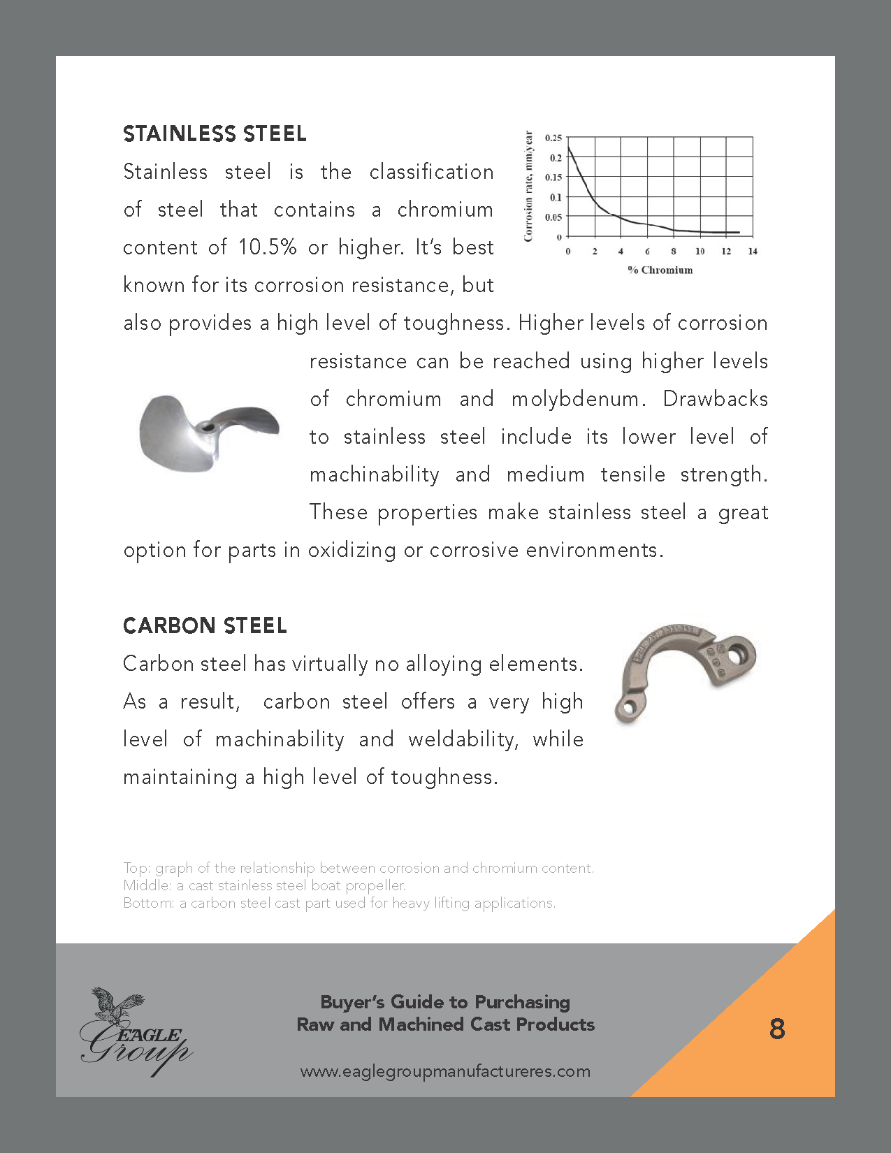 Cast Products Buyers Guide(图8)