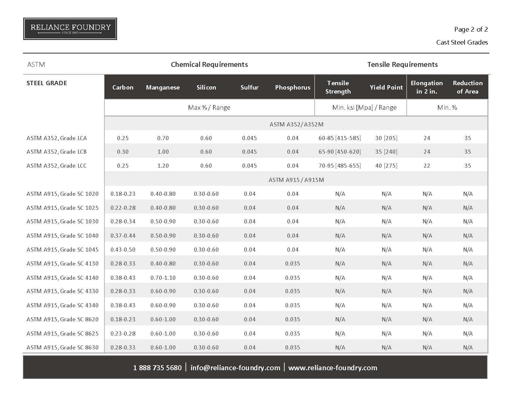 Cast-steel-grades-chart(图2)