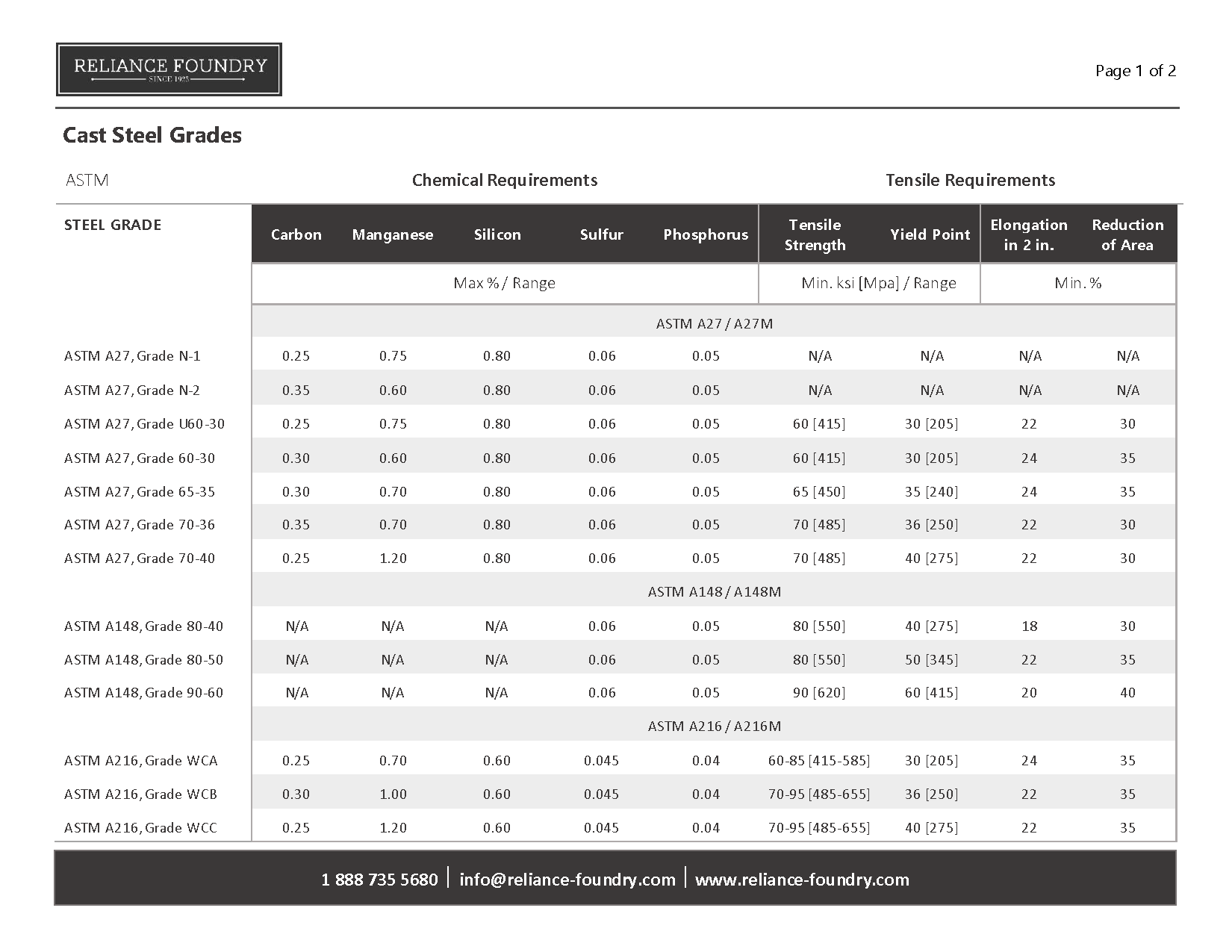 Cast-steel-grades-chart