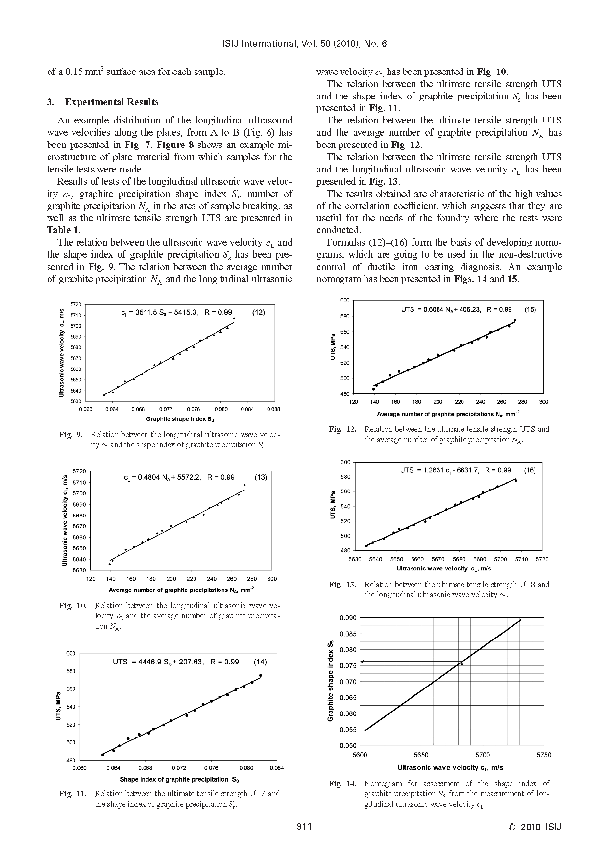 Quality Control by Means of Ultrasonic in the Production of Ductile Iron(图6)