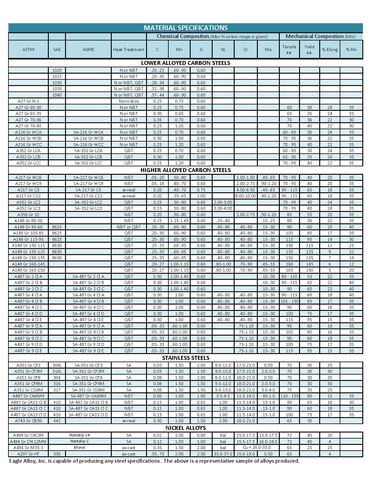 Steel-Material-Specifications