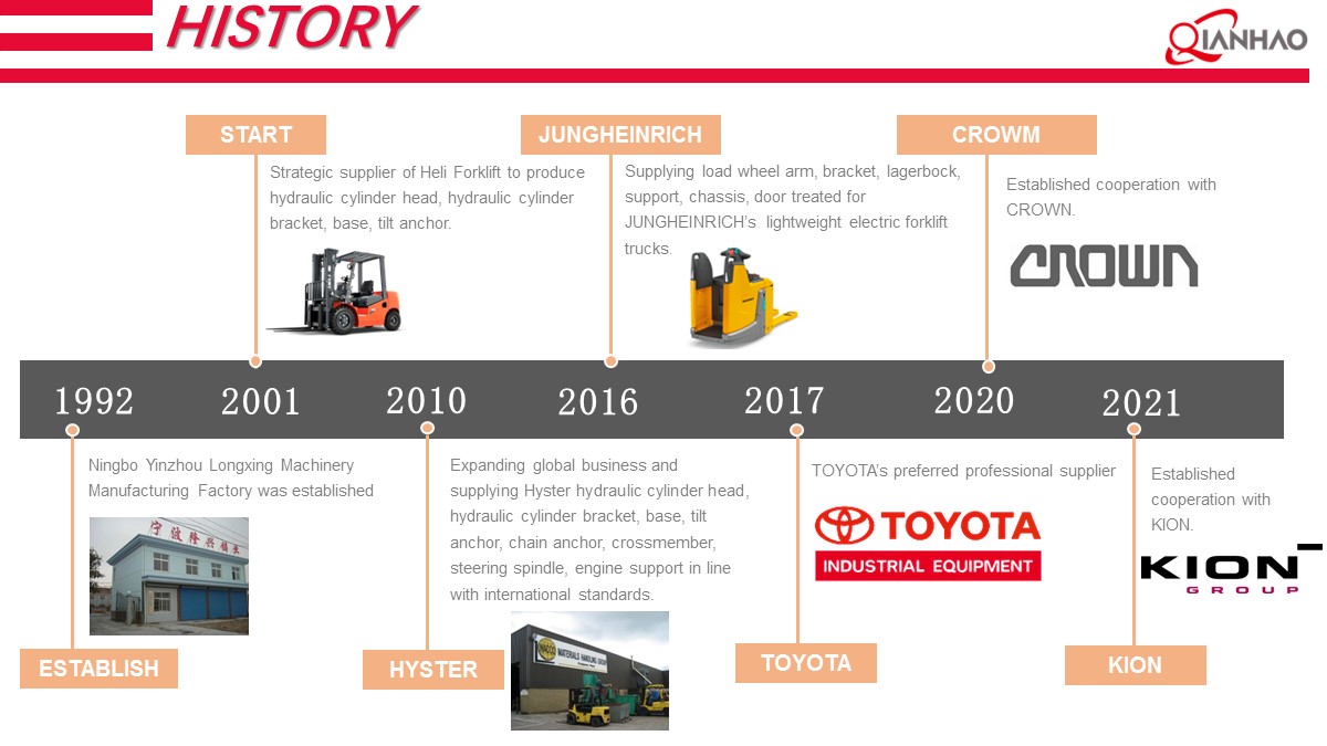 Forklift Components Capacity Introduction 23.10.8(图4)