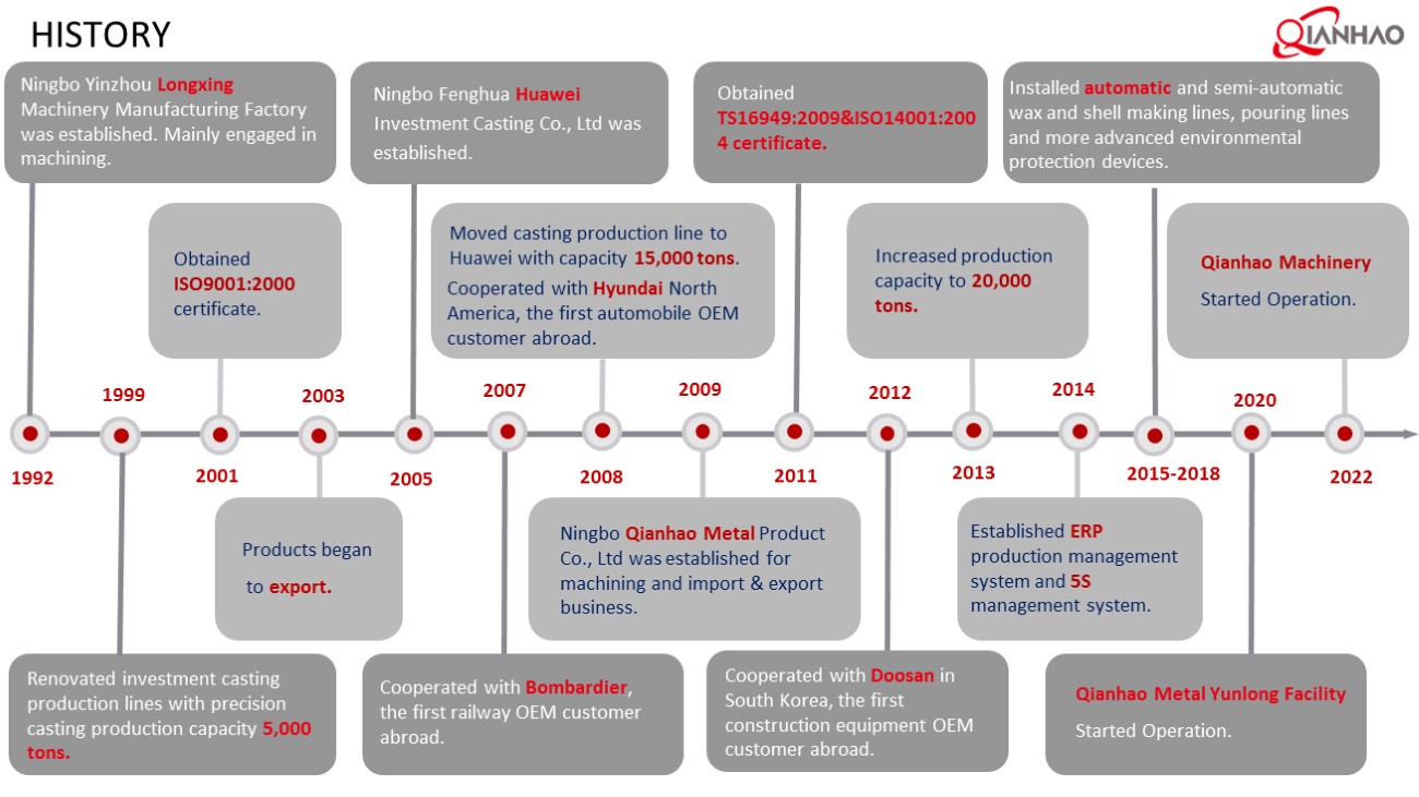 Qianhao Presentation V1 2023.11.14(图15)