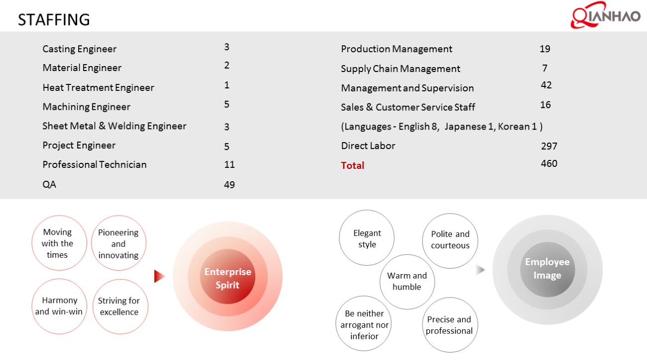 Qianhao Presentation V1 2023.11.14(图18)