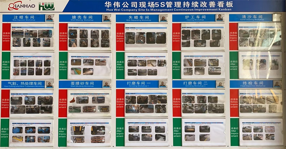 5S Management Continuous Improvement Board-Foundry(图1)