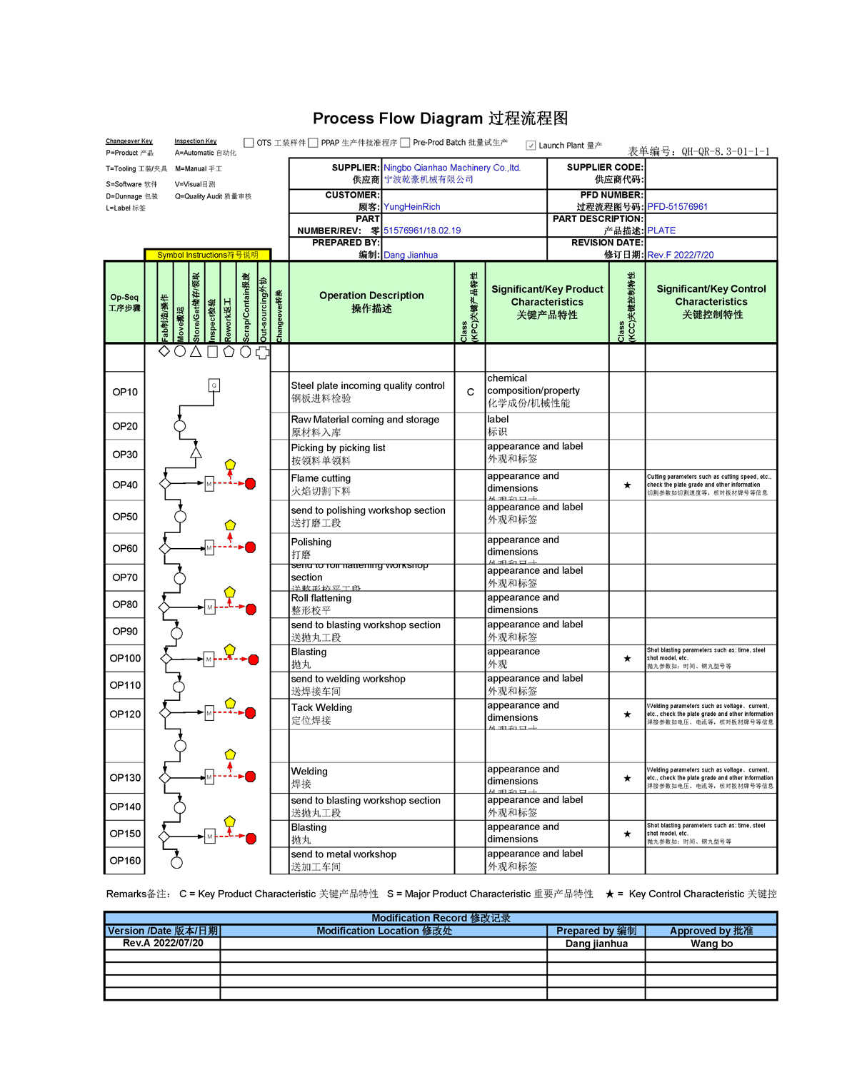 Process Flow Diagrams(图1)