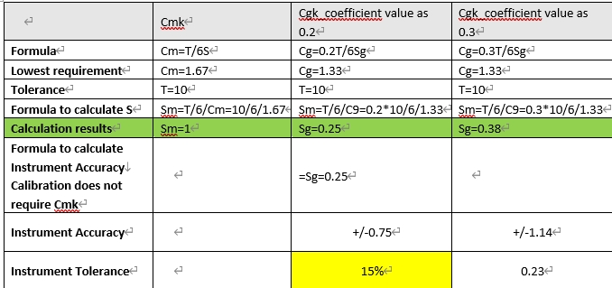 MSA Tool – Cgk: Instrument Capability Index (图1)